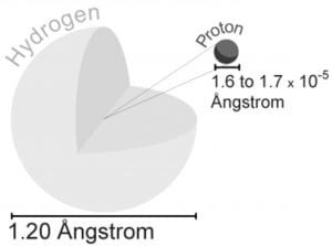 what is an atom