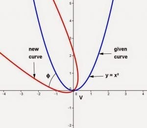 how to find the vertex of a parabola