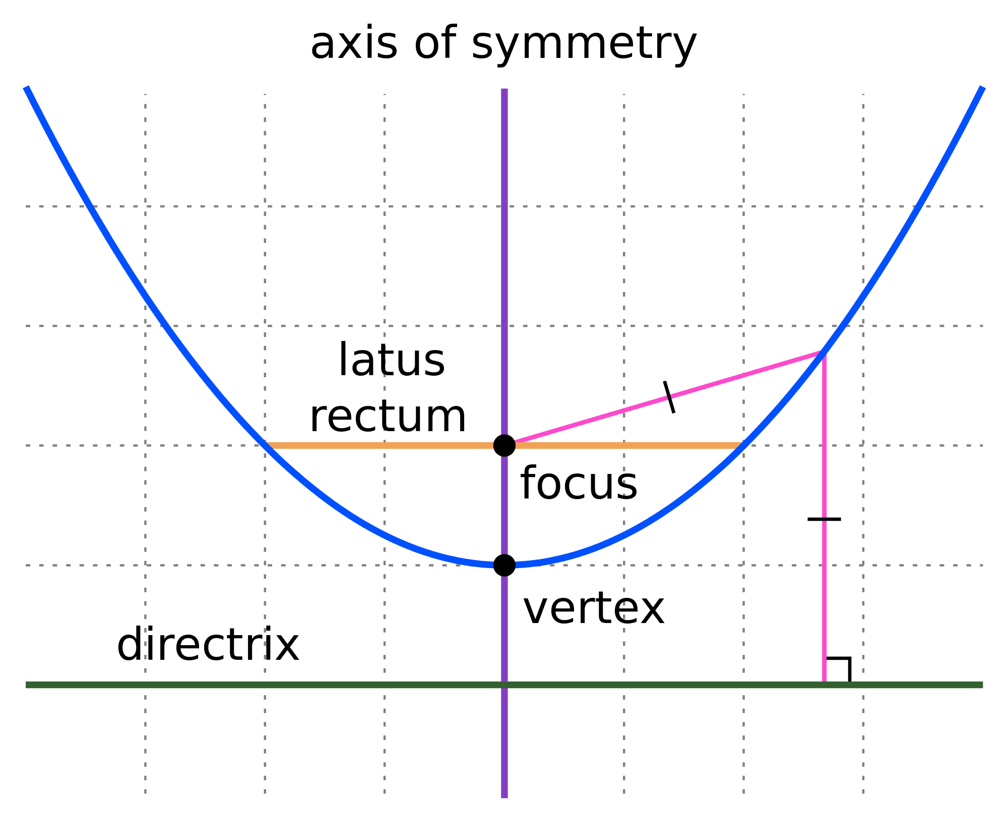 parabola definition