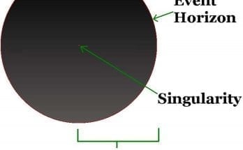 A brief history of black holes