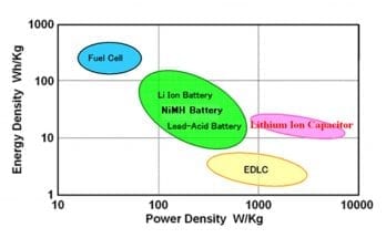 how many electric vehicles are sold