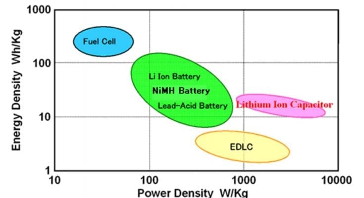 how many electric vehicles are sold