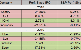 what is an ipo