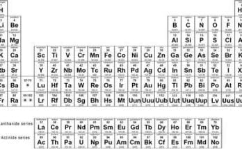 facts about actinides