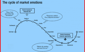 what is A Yield Curve