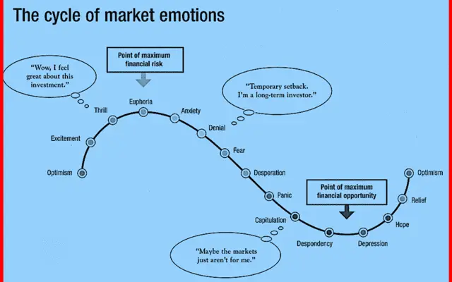 what is A Yield Curve