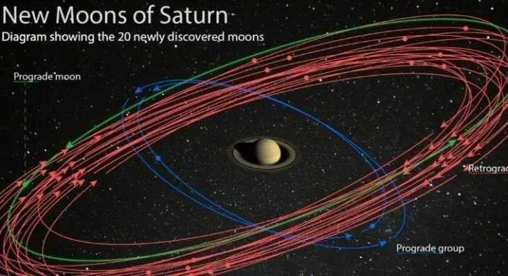 interesting facts about saturn