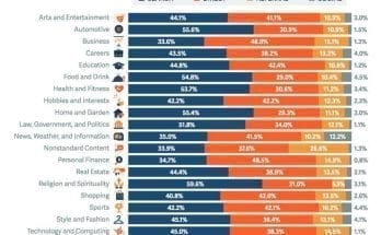 New Report Looks at the Top Website Traffic Drivers by Vertical