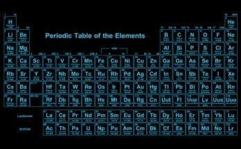 15 Fun and Surprising Facts About the Periodic Table of Elements