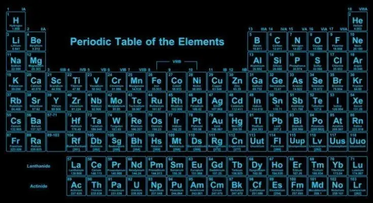 15 Fun and Surprising Facts About the Periodic Table of Elements