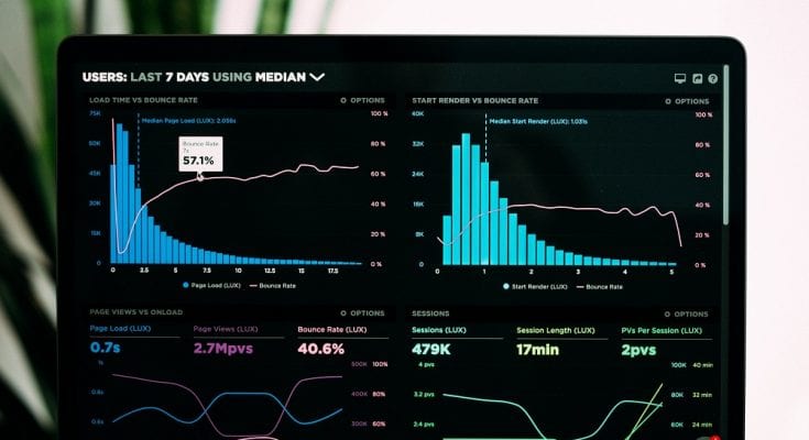 System Monitoring