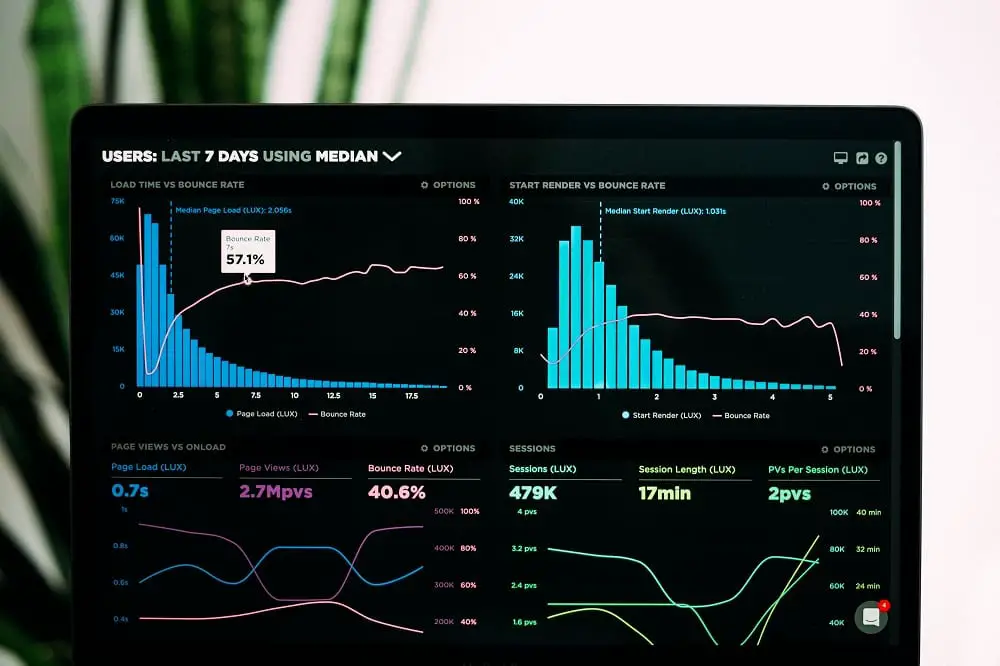 System Monitoring