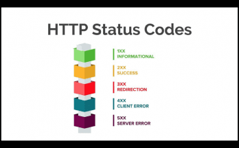 http status codes