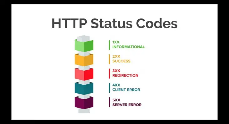 http status codes