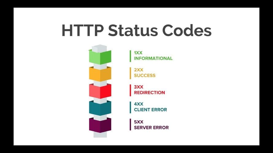 A Beginners Guide To Status Codes Cheat Sheet