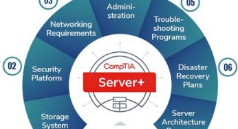 THE PRACTICAL USES OF A COMPTIA SERVER PLUS CERTIFICATION