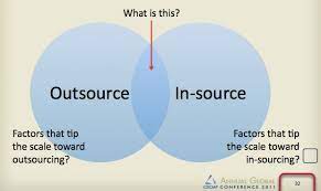 Insource, Outsource and Co-source