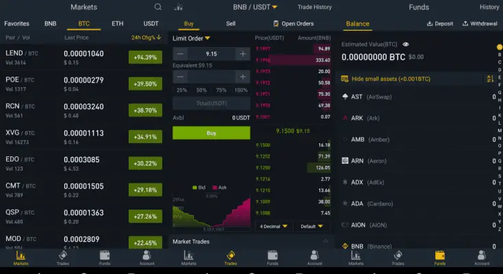Crypto Futures Trading