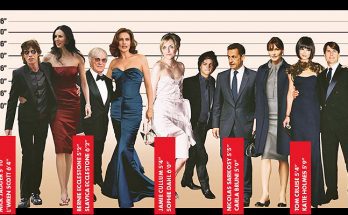 Women Prefer Men Over 6 Feet Tall