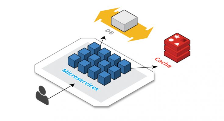 Software Development Workflow via Container Orchestration