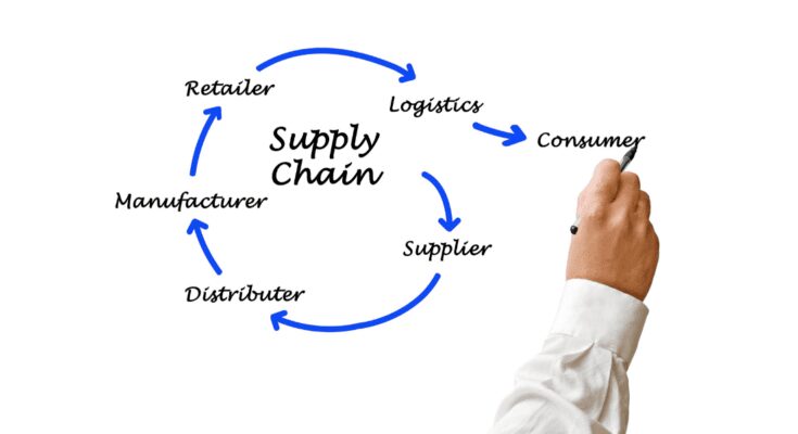 Supply Chain Planning Process