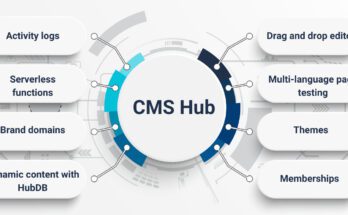 Features of HubSpot CMS Hub