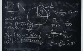 Math Formulas for IB Success