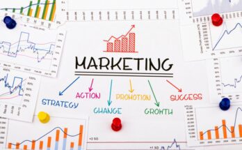 A marketing concept image, including various charts and graphs showcasing the science involved in marketing plans.