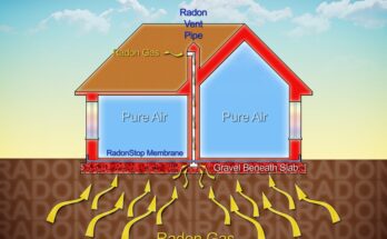 Illustration of a house on a gravel slab. Radon rises from the soil, and a pipe vents it to the outside of the house.